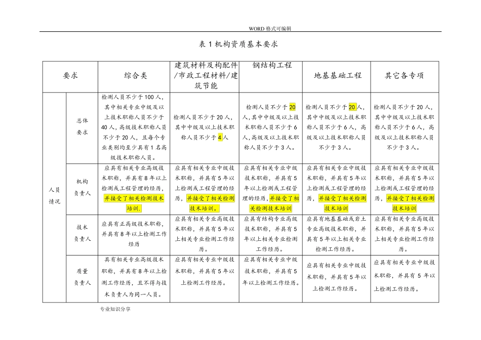 2017检测机构资质等级标准(住建部)_第2页