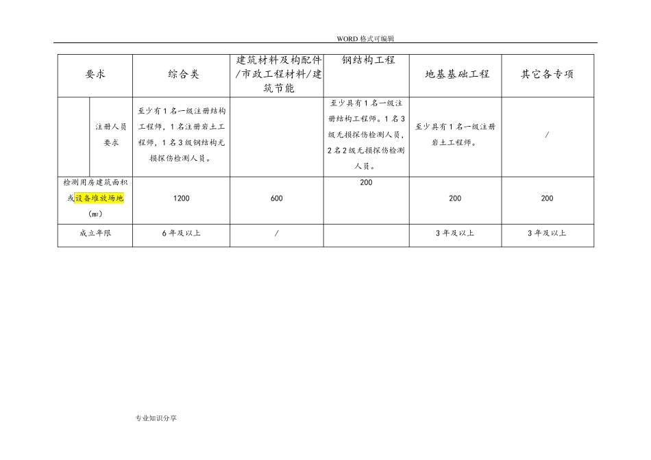2017检测机构资质等级标准(住建部)_第3页