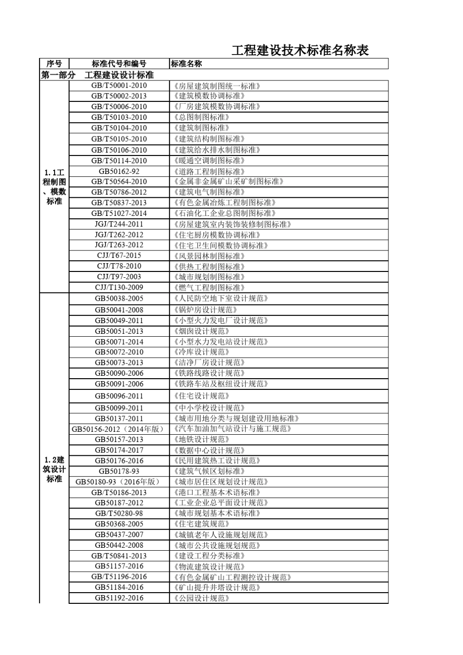 2017标准规范清单(更新至2017.7.6)_第1页