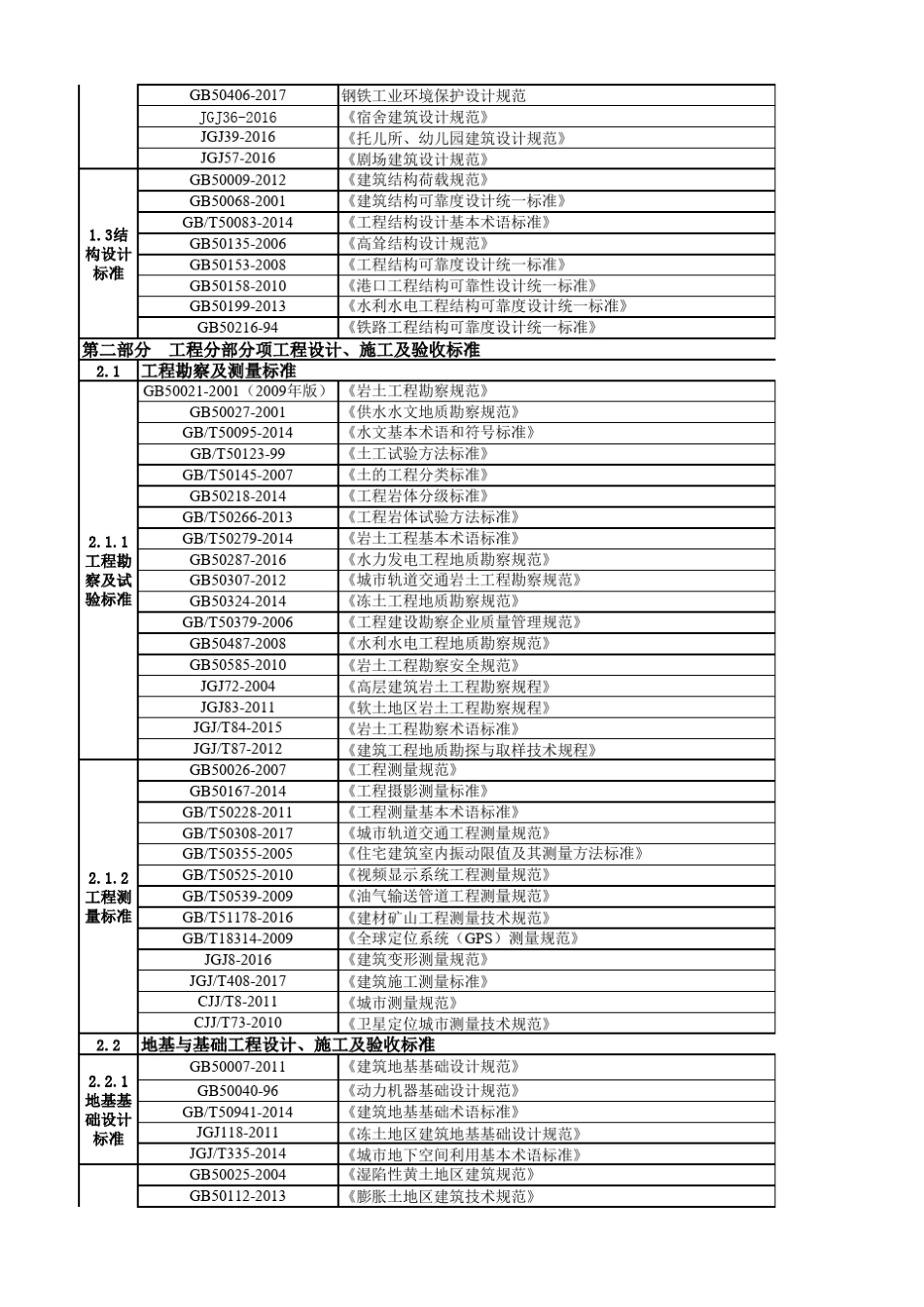 2017标准规范清单(更新至2017.7.6)_第2页