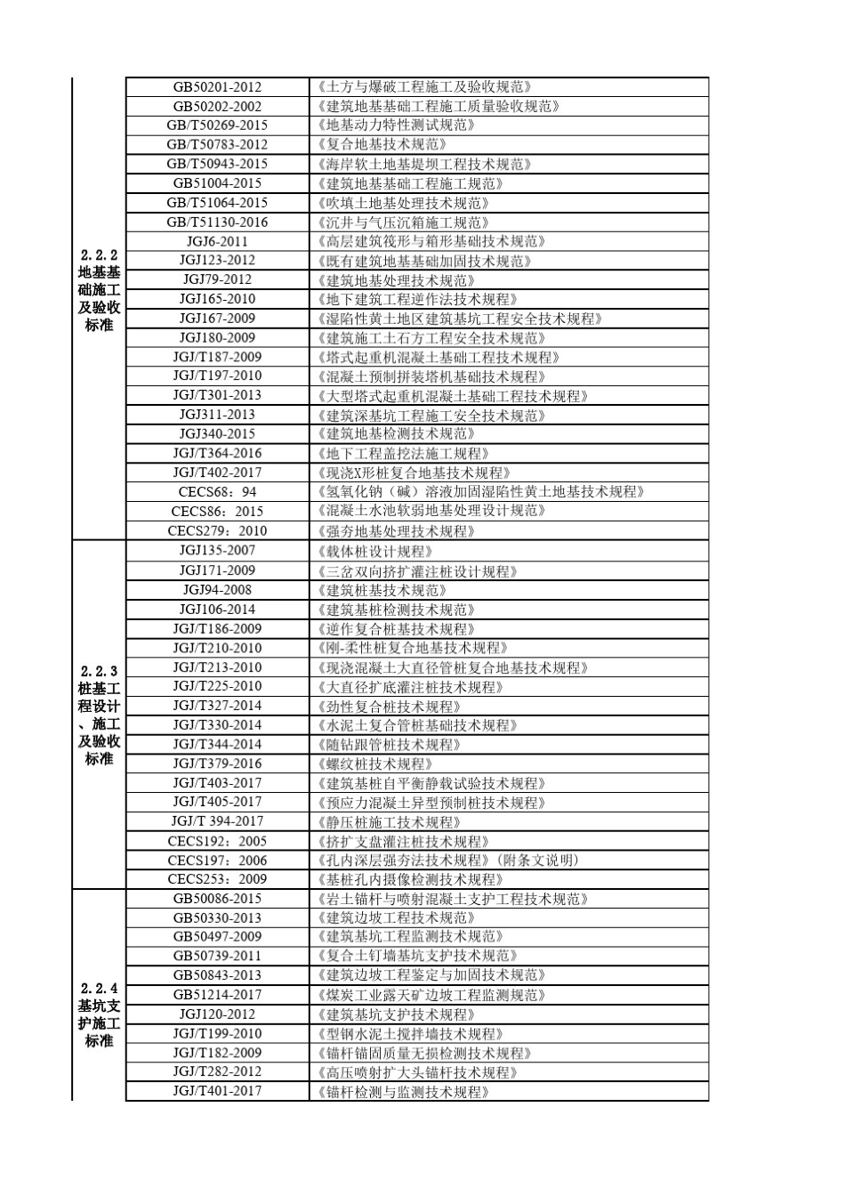 2017标准规范清单(更新至2017.7.6)_第3页