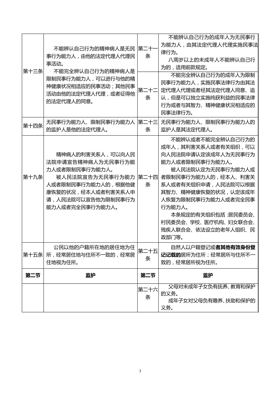 2017民法总则与民法通则对照表(修订)_第3页