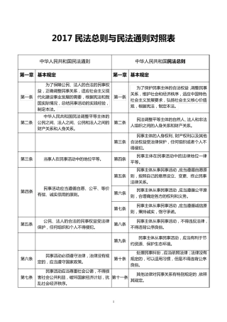 2017民法总则与民法通则对照表(修订)