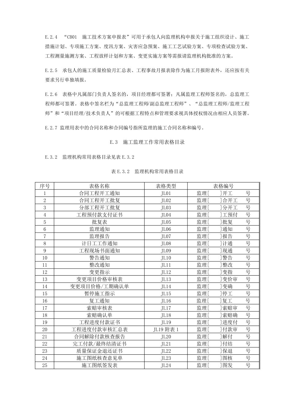 2017水利工程监理规范表格_第2页