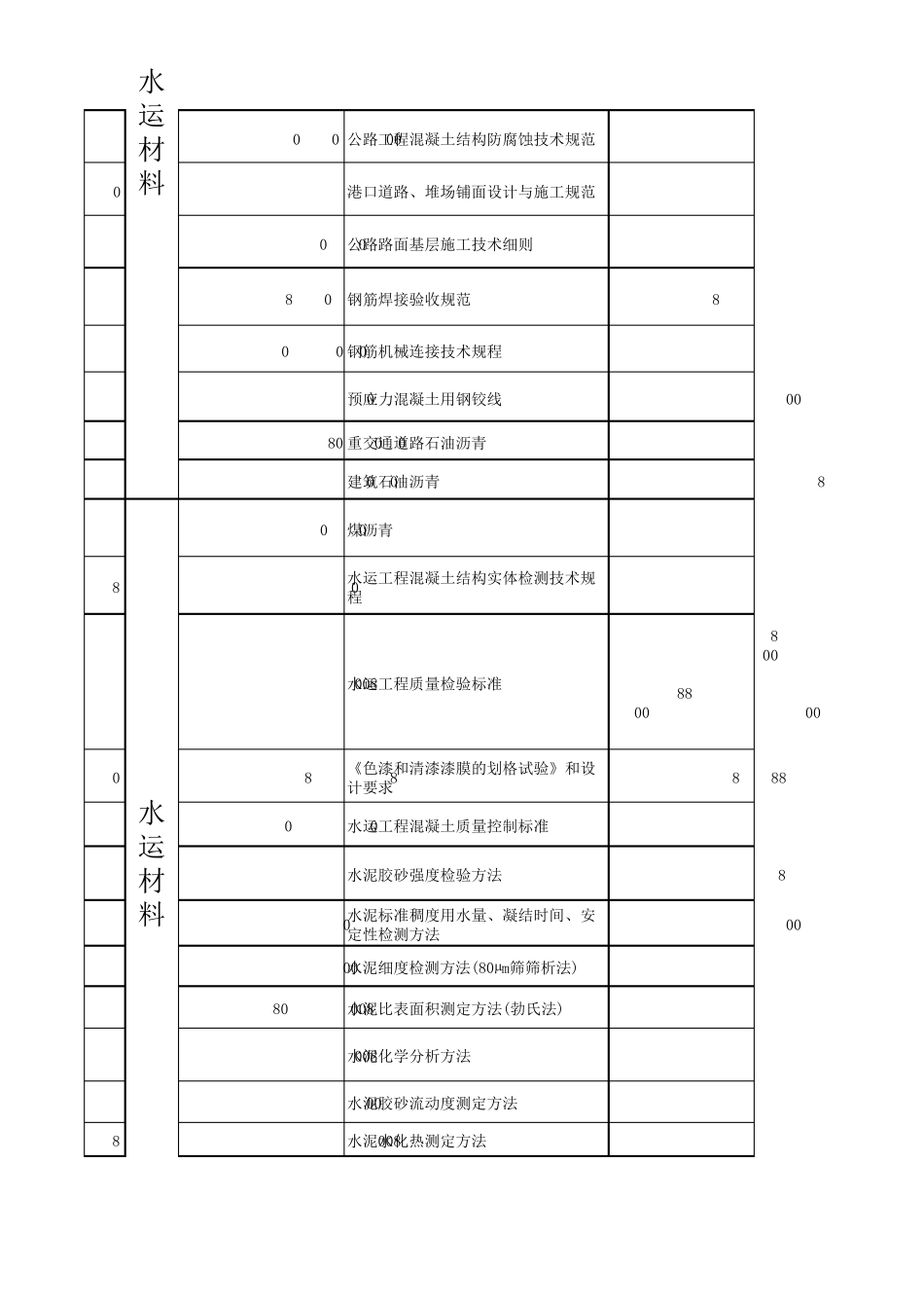 2017水运工程试验检测标准_第2页