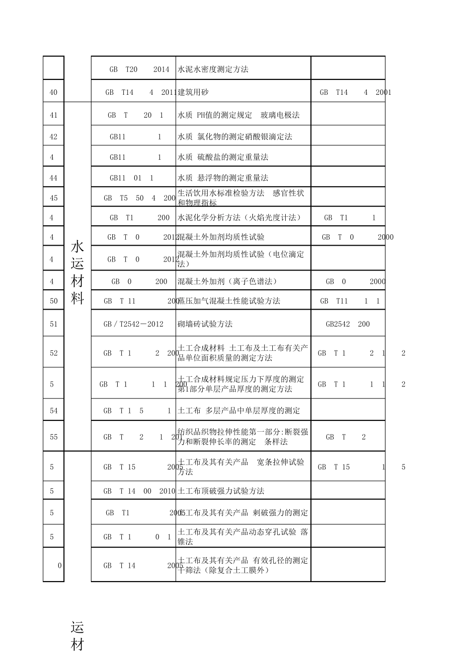 2017水运工程试验检测标准_第3页