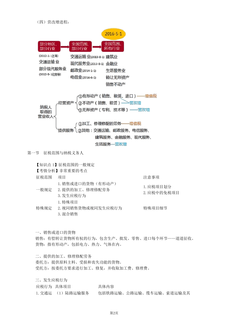 2017注册会计师CPA税法增值税总结_第2页