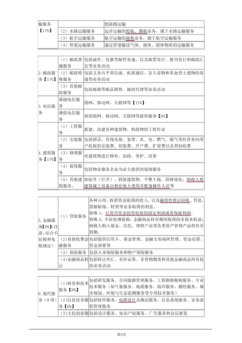 2017注册会计师CPA税法增值税总结_第3页