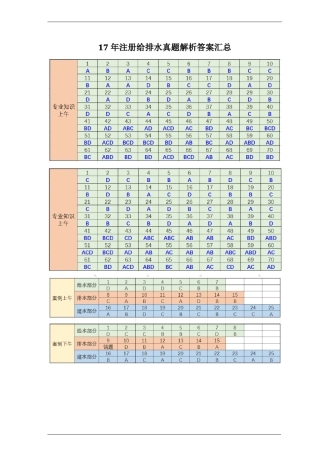 2017注册给排水考试专业真题