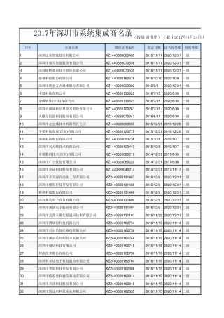 2017深圳市集成商目录(截止2017年4月24日)