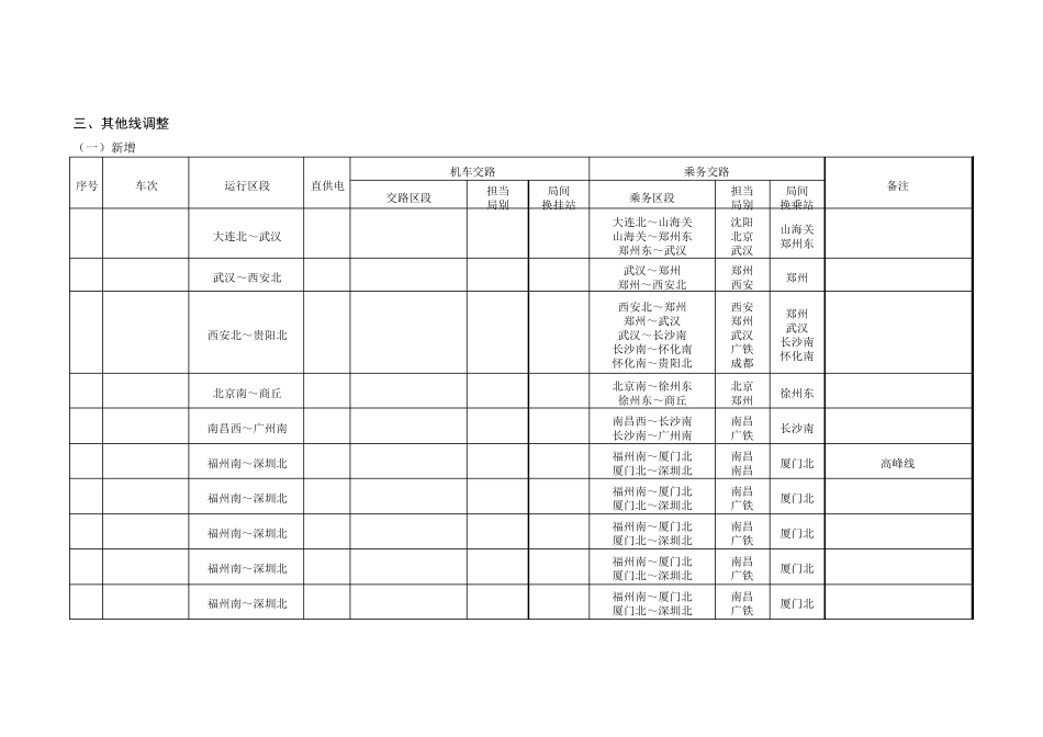 2017火车运行图调整_第1页