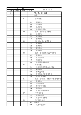 2017版(含附录)国民经济行业分类(GBT4754—2017)