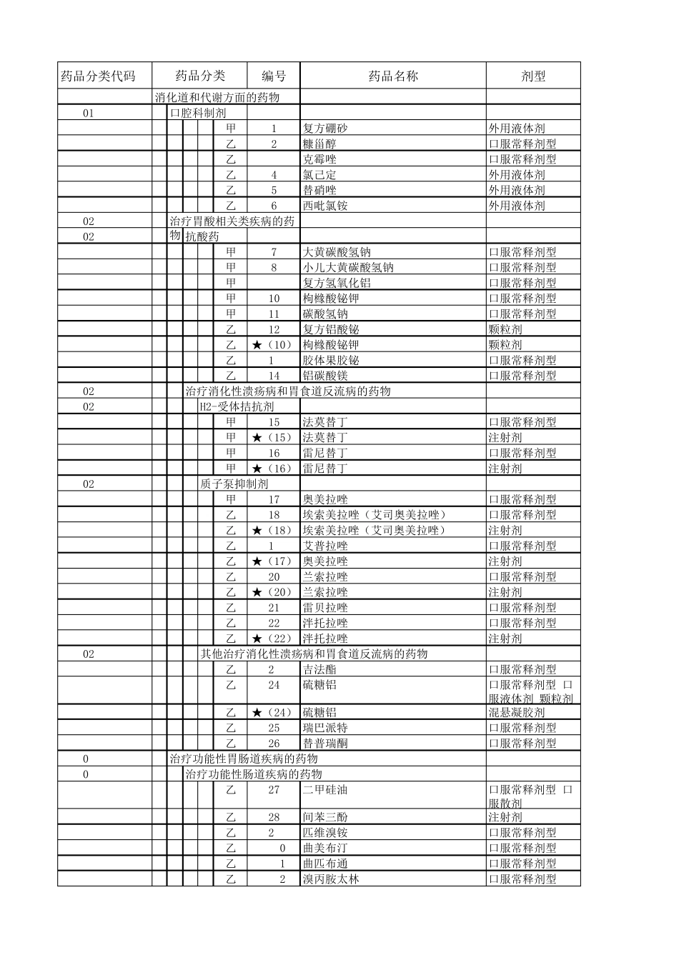 2017版国家医保目录_第1页