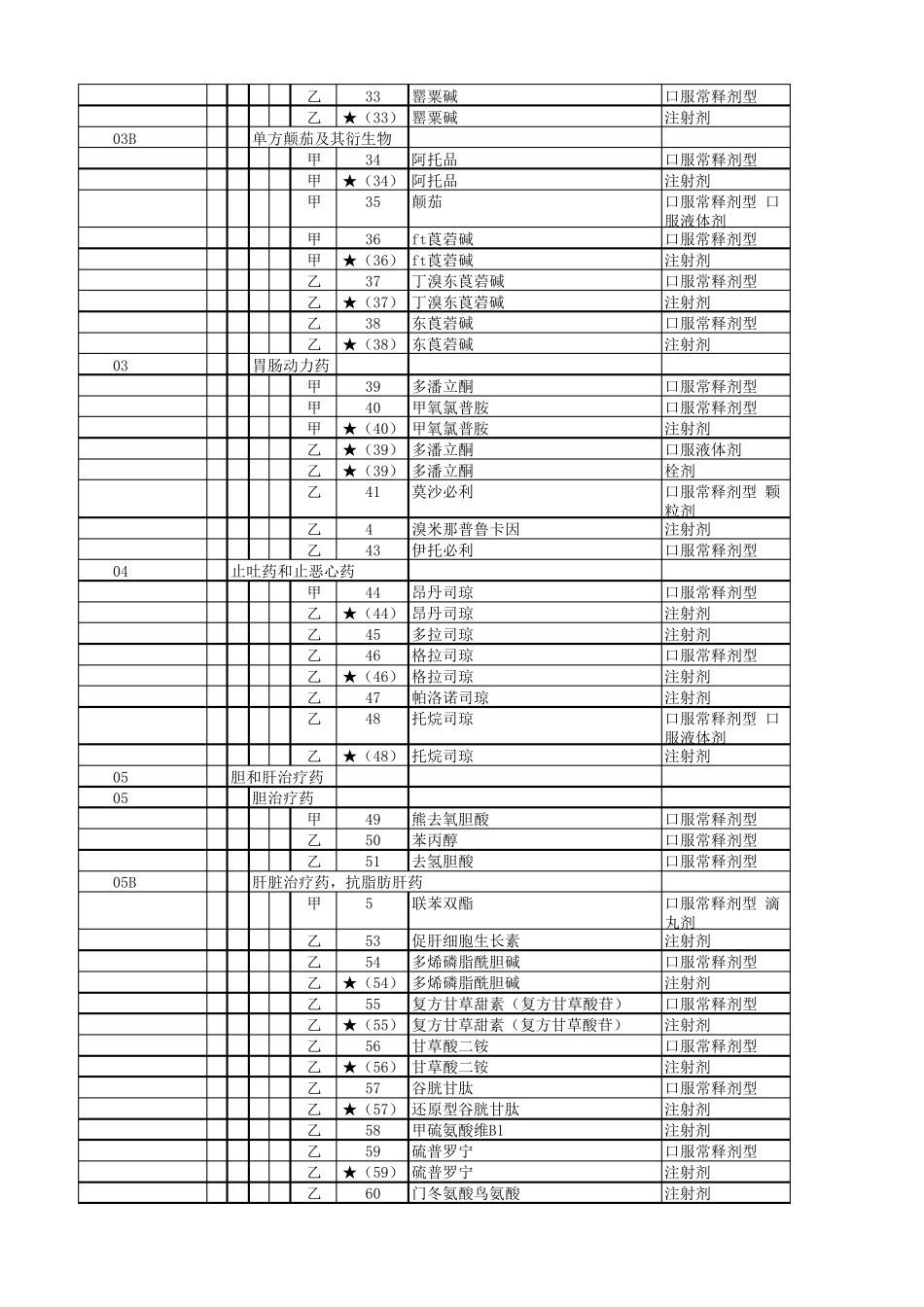 2017版国家医保目录_第2页