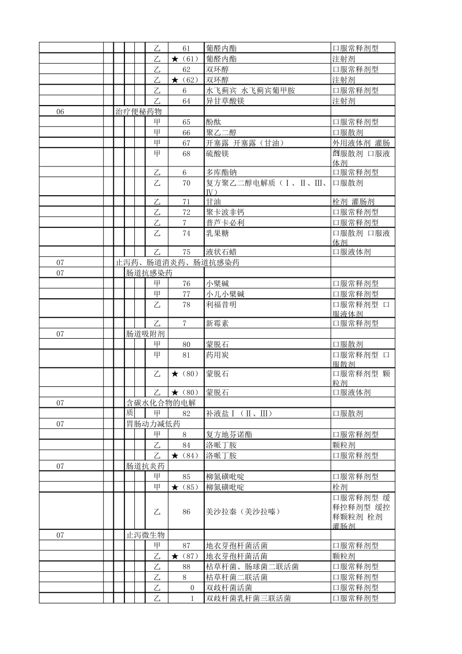 2017版国家医保目录_第3页