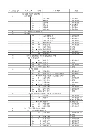 2017版国家医保目录