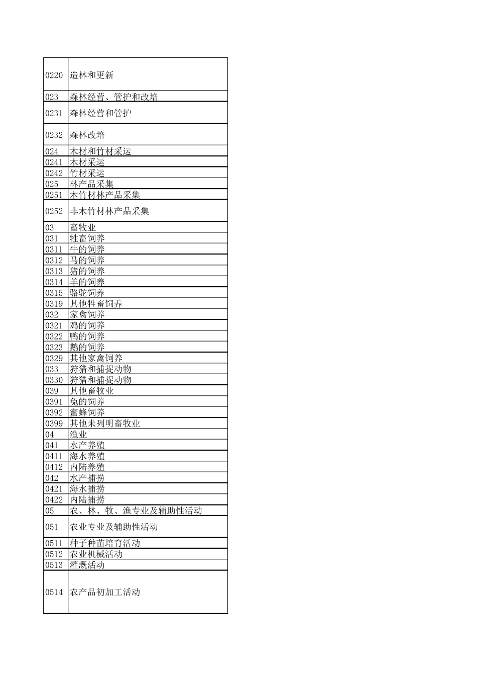 2017版国民经济行业分类_第2页