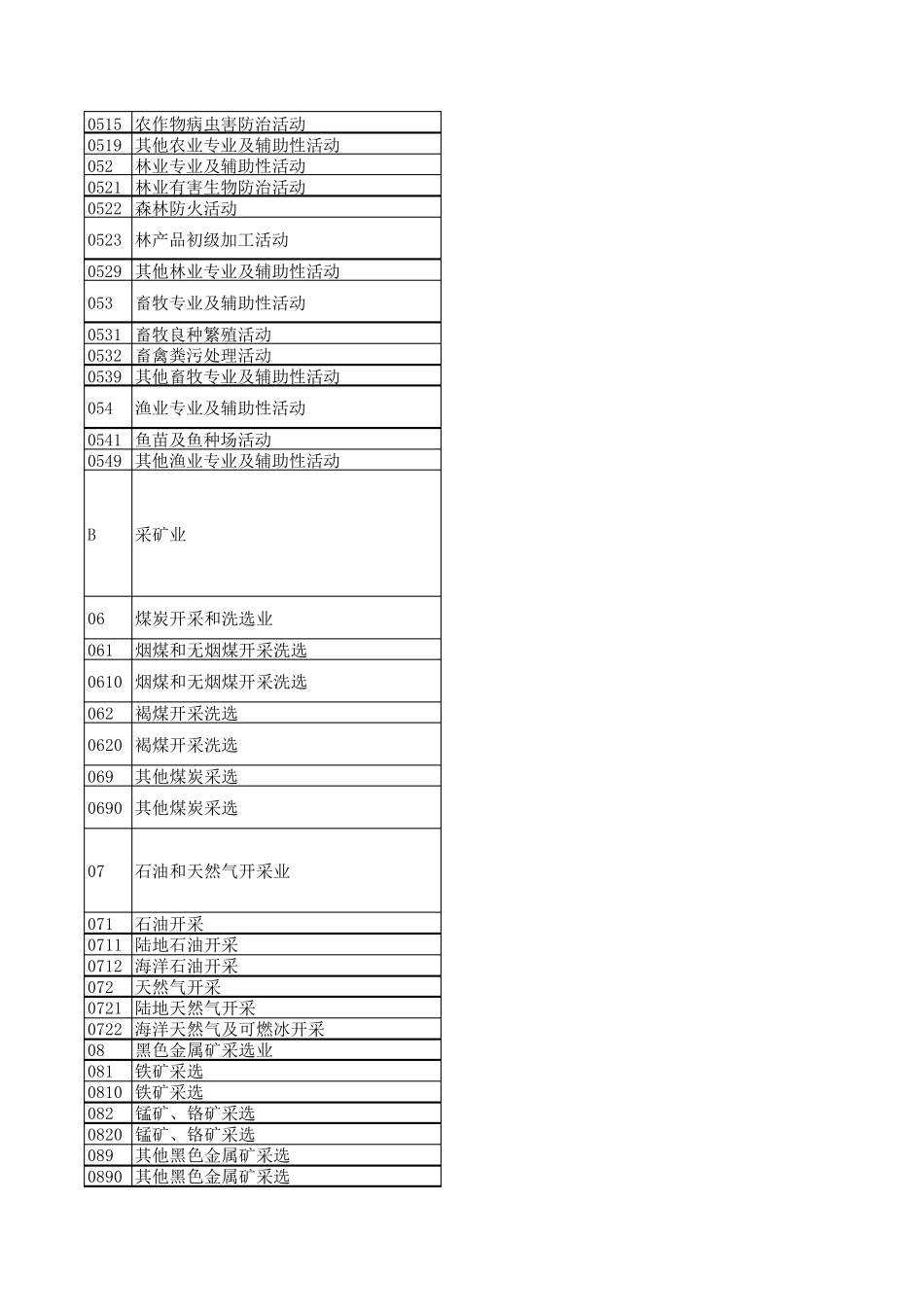 2017版国民经济行业分类_第3页