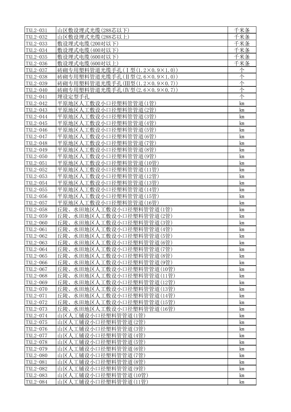 2017版通信定额(451定额)_第2页