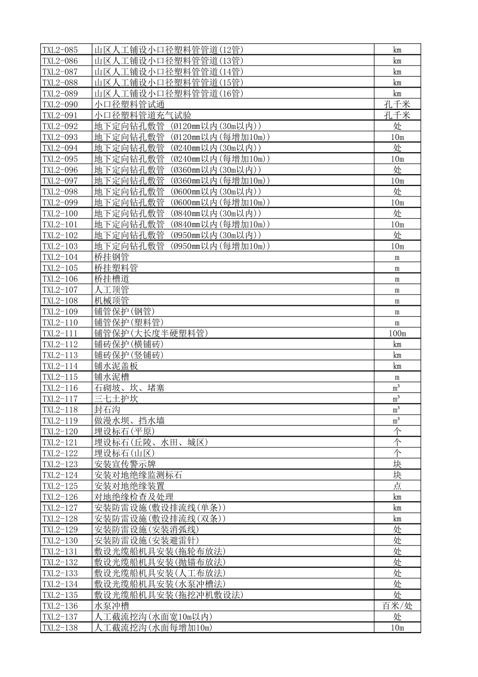 2017版通信定额(451定额)_第3页