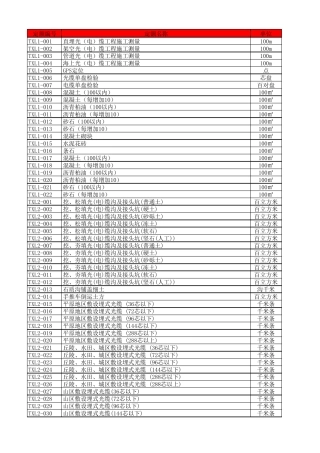 2017版通信定额(451定额)