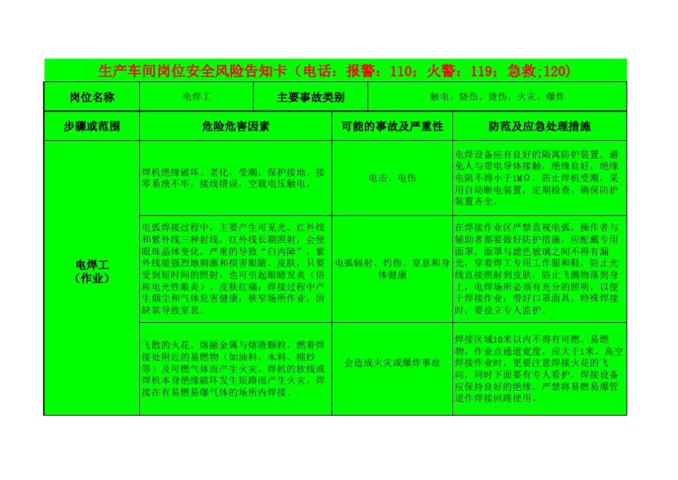2017生产车间岗位安全风险告知卡1_第2页