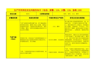 2017生产车间岗位安全风险告知卡1