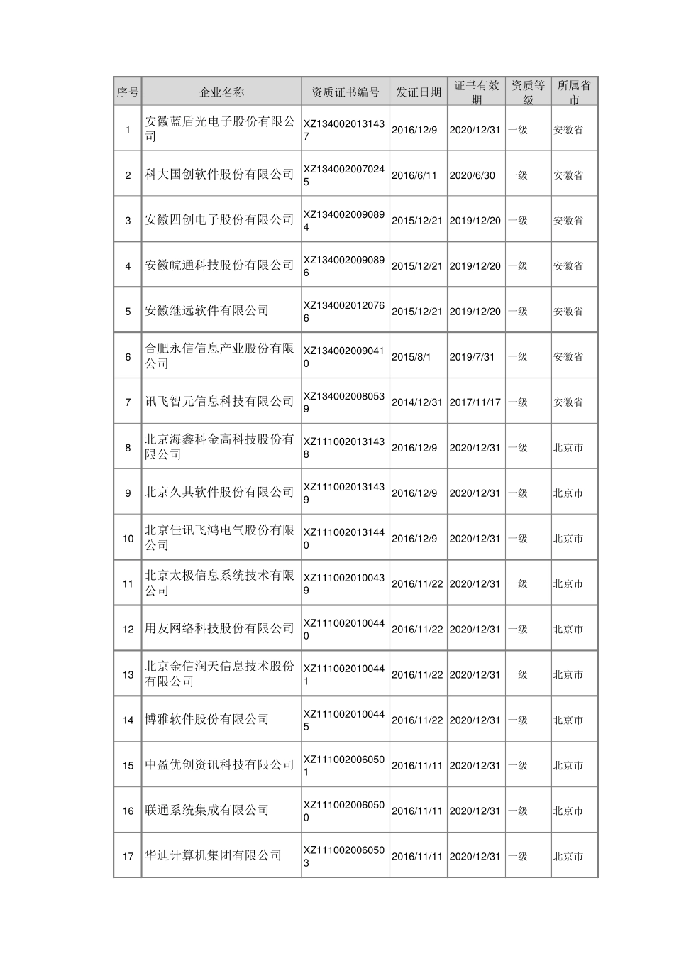 2017系统集成商大全_第1页