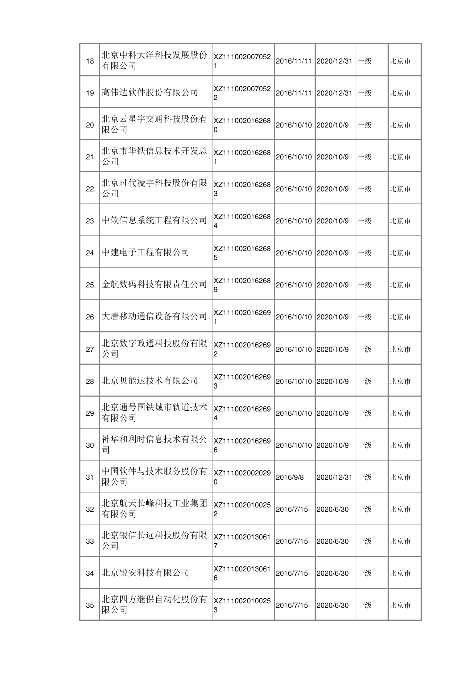 2017系统集成商大全_第2页