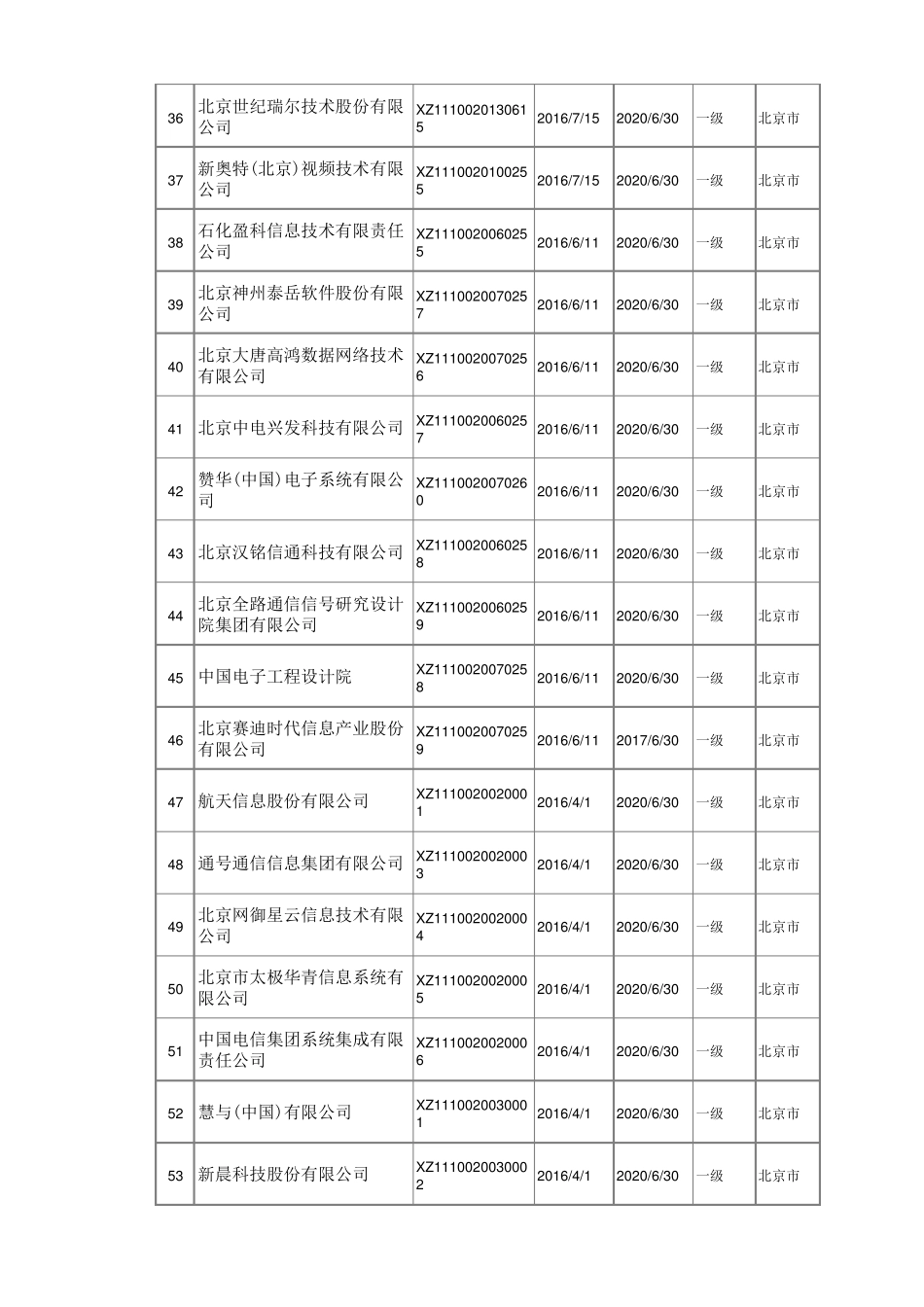 2017系统集成商大全_第3页