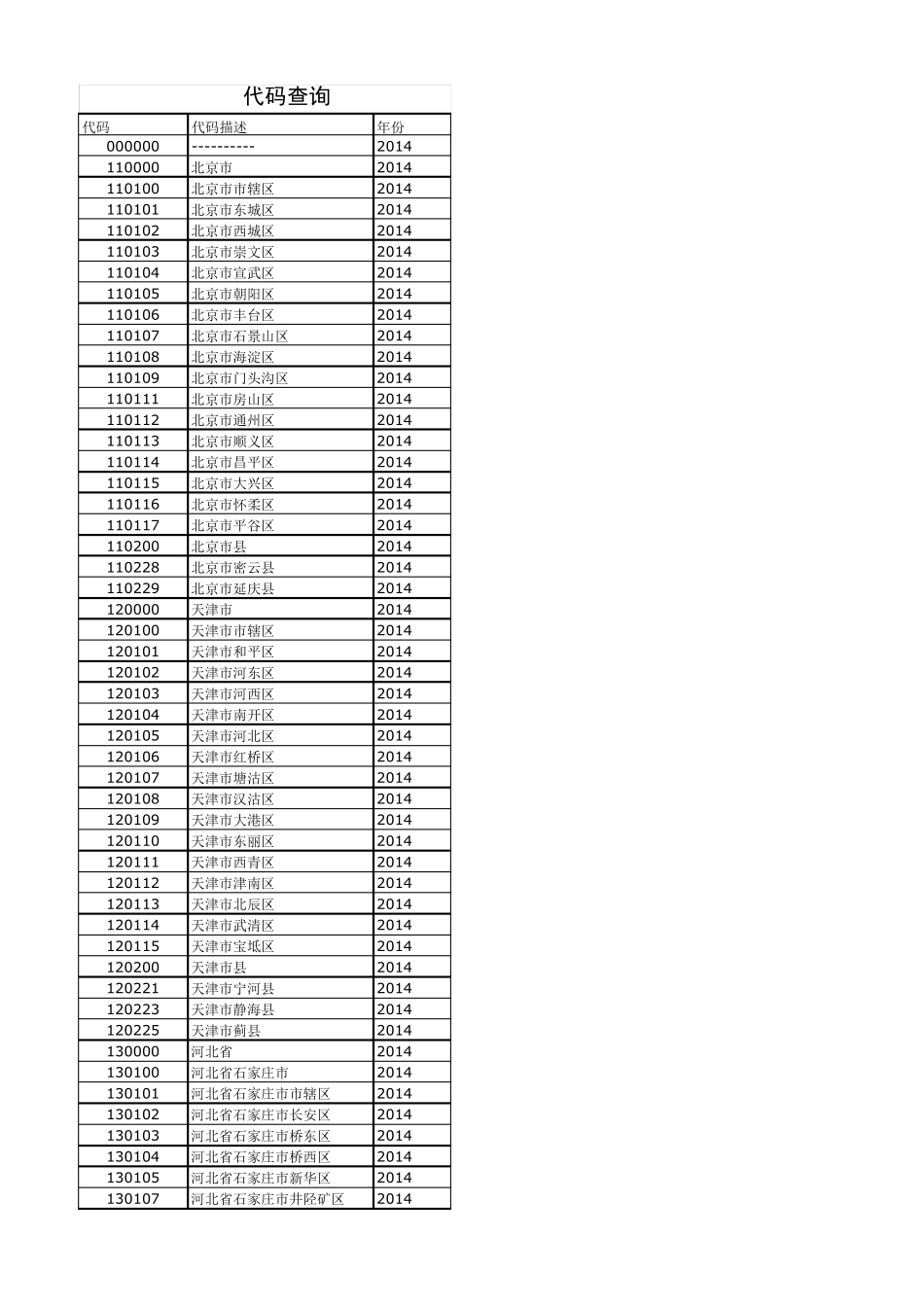 2017行政区划代码查询_第1页