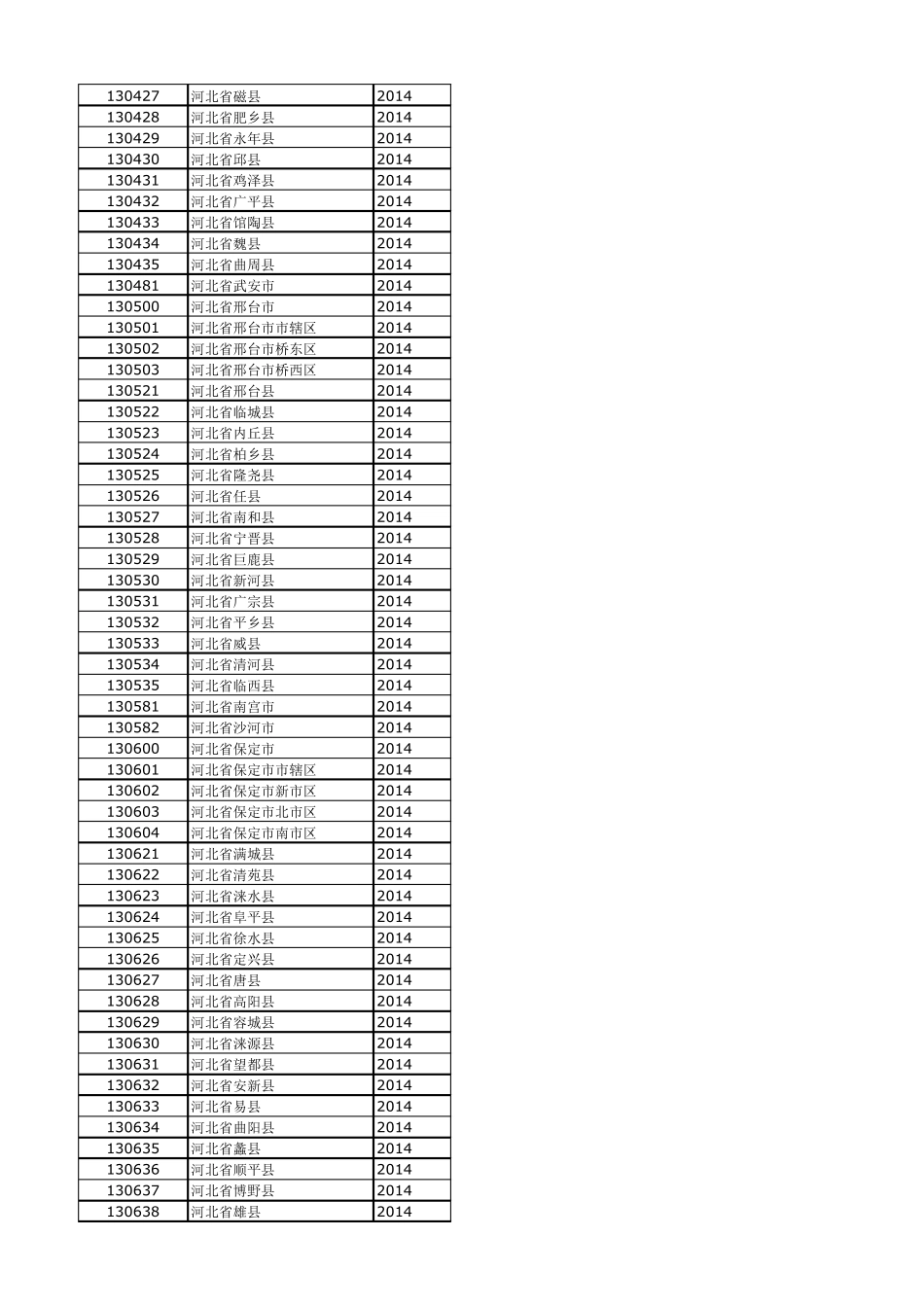 2017行政区划代码查询_第3页