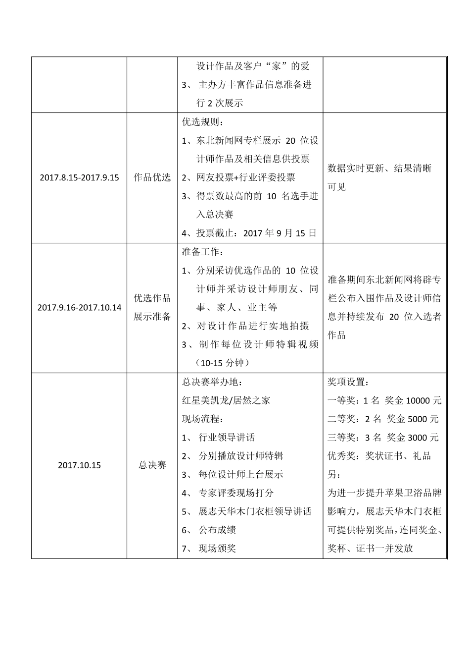 2017设计师大赛活动方案_第3页