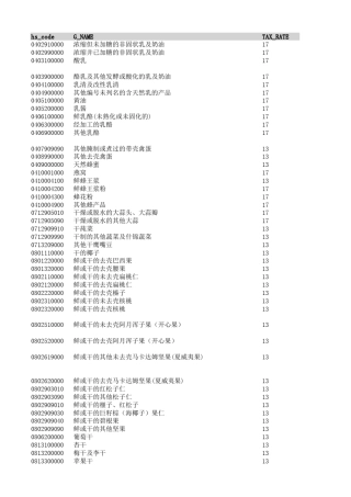 2017跨境进口正面清单