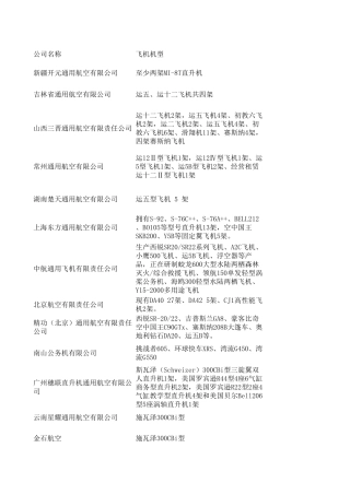 2017通航企业拥有飞机种类汇总