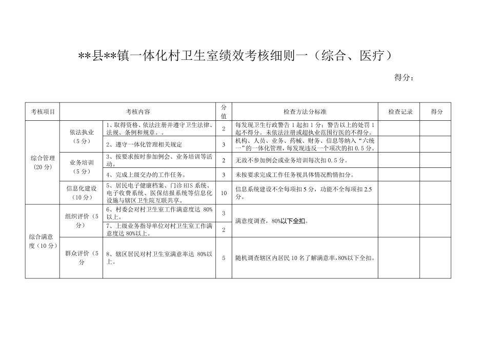 2017镇一体化村卫生室绩效考核细则_第1页