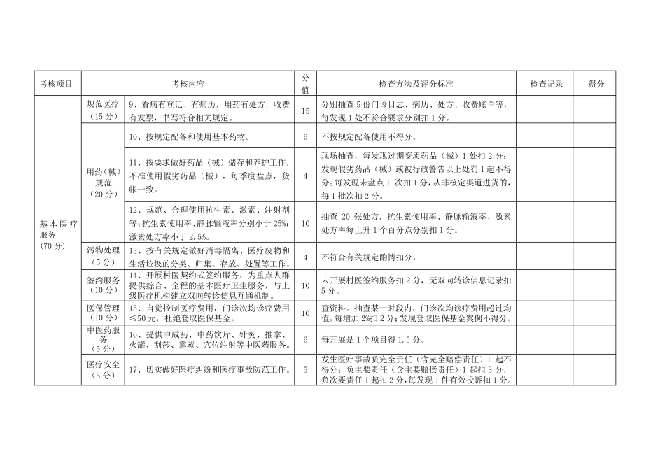 2017镇一体化村卫生室绩效考核细则_第2页
