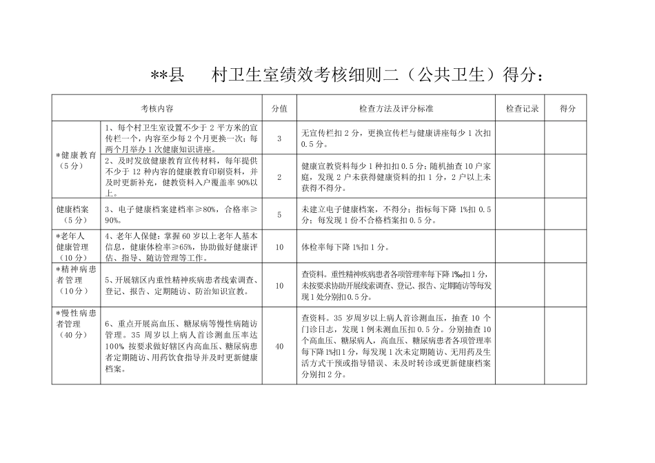 2017镇一体化村卫生室绩效考核细则_第3页