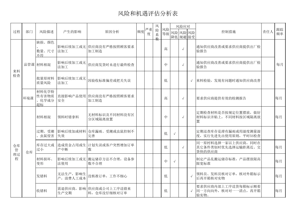 2017风险和机遇评估分析表_第1页