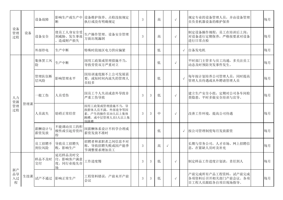 2017风险和机遇评估分析表_第2页