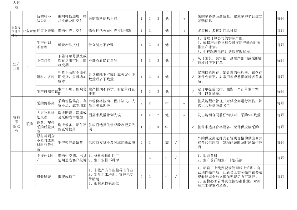 2017风险和机遇评估分析表_第3页