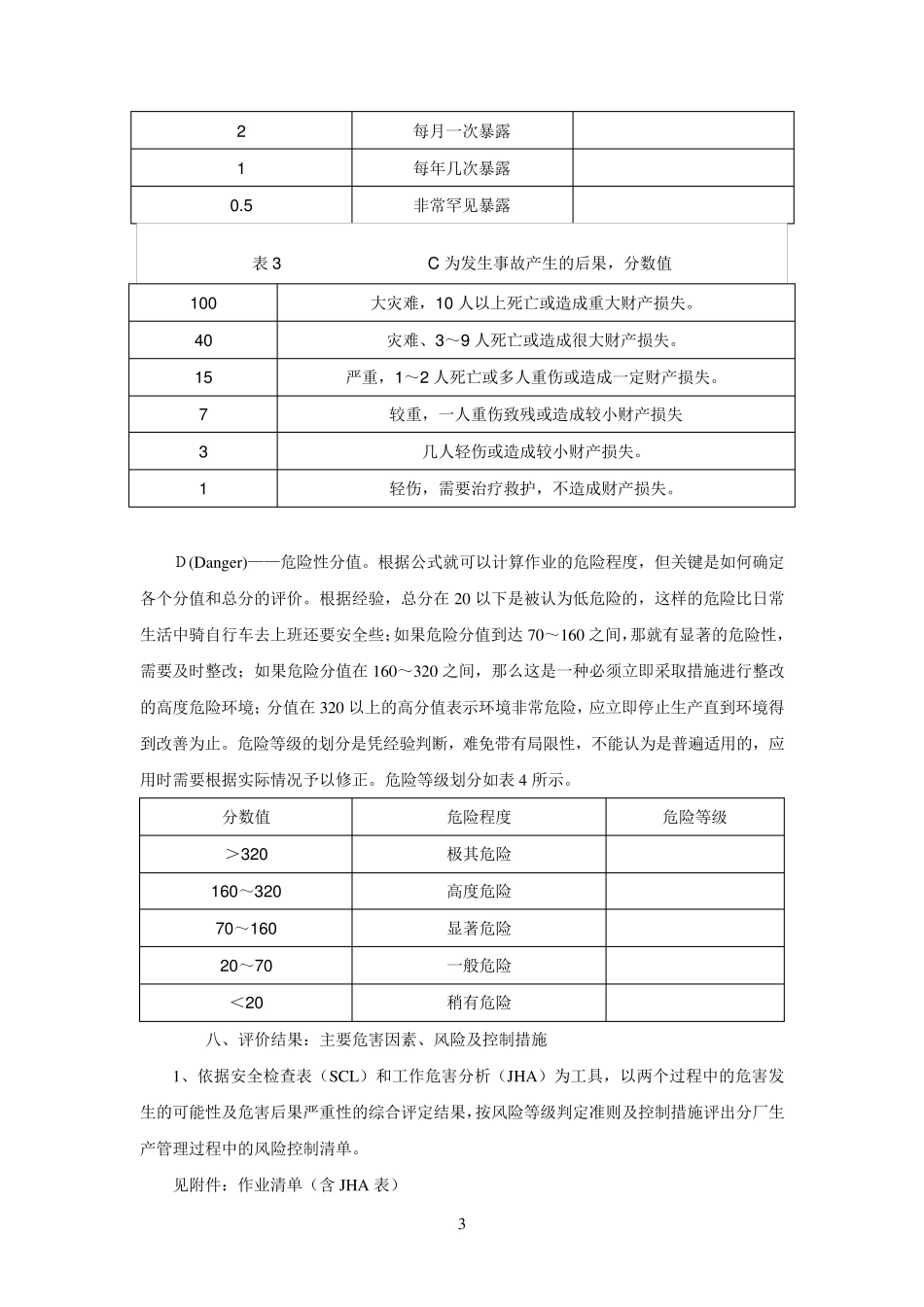 2017风险评价报告(JHA、SCL表)_第3页