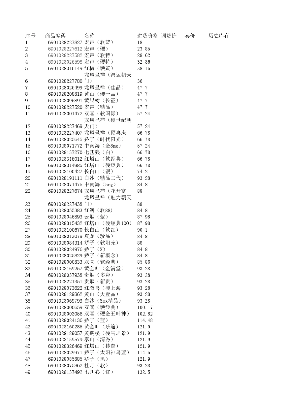 2017香烟进货价格_第1页