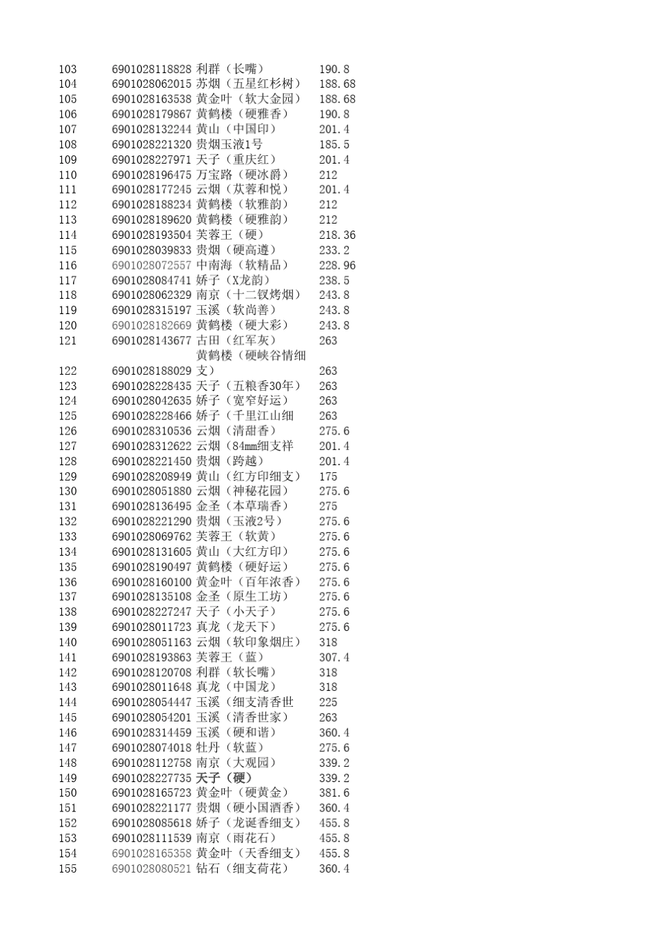 2017香烟进货价格_第3页