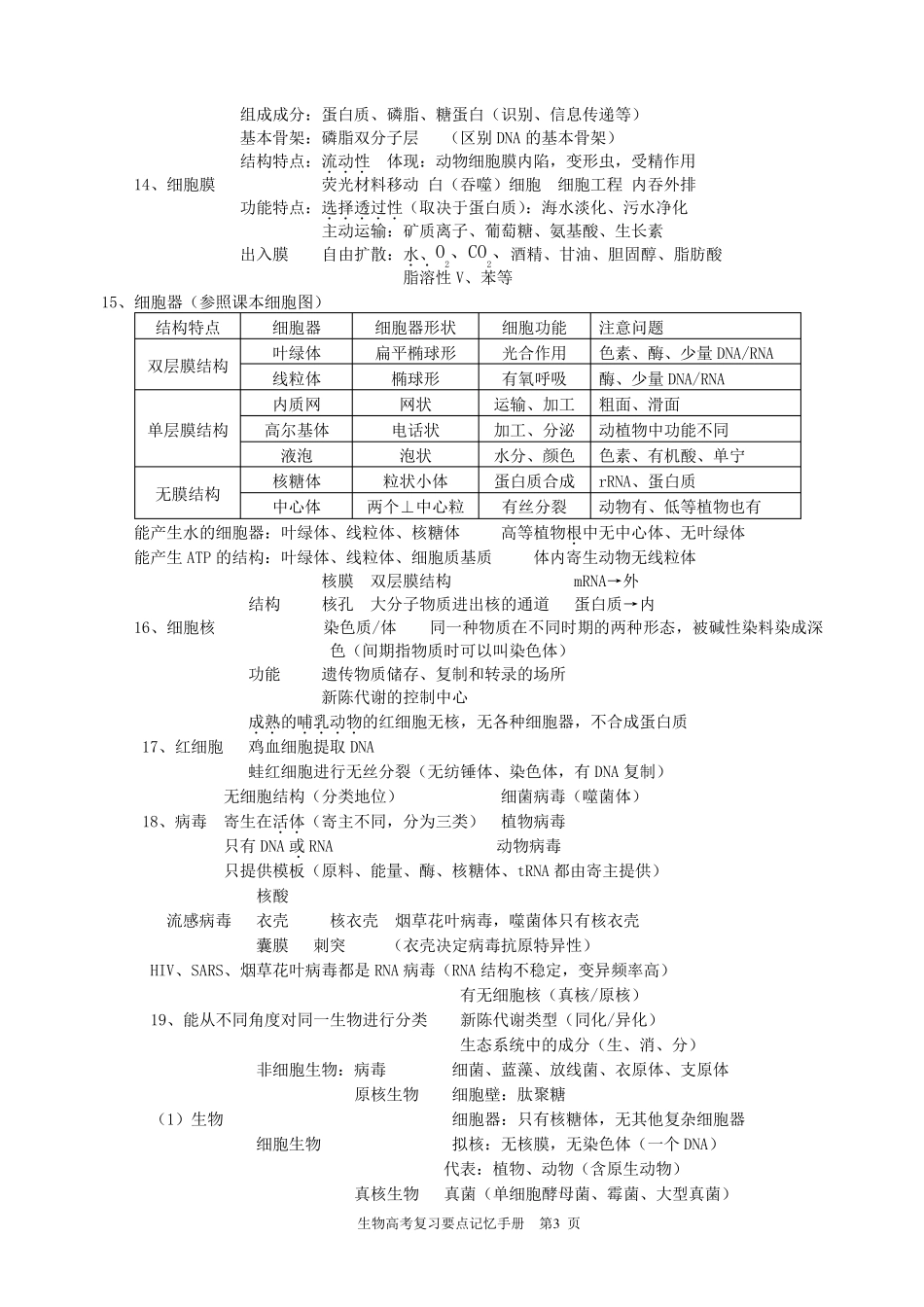 2017高中生物复习总汇(绝对)_第3页