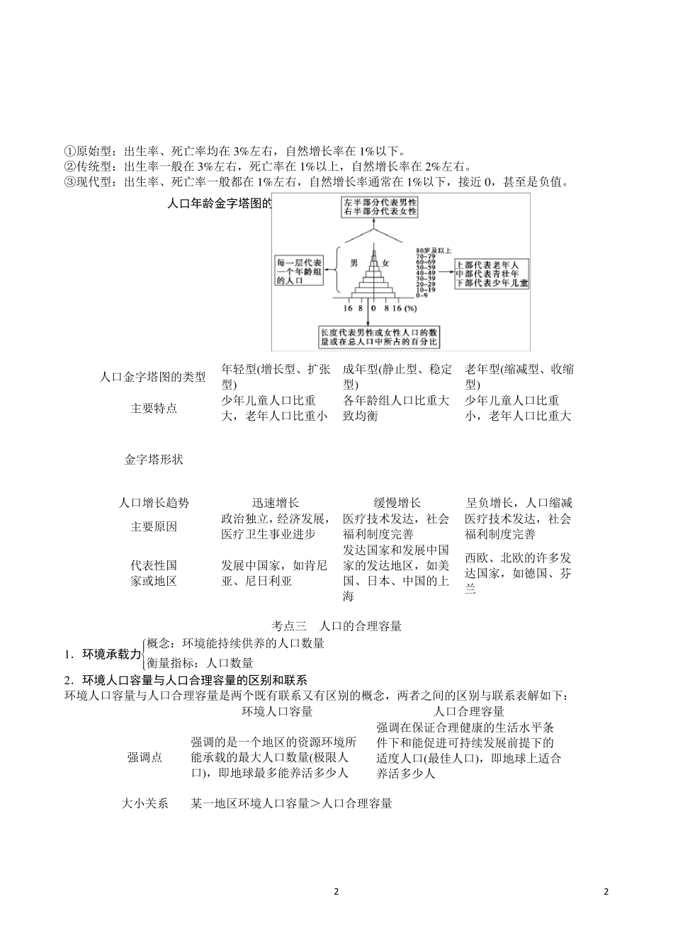 2017高考复习人口知识点汇总+高考题教师版_第2页