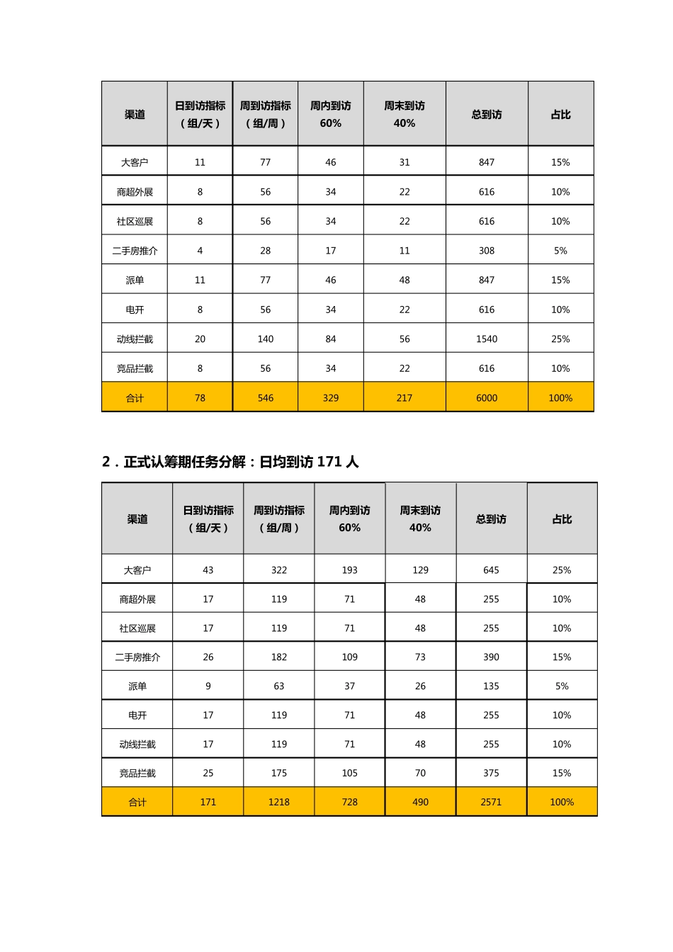 20180303销渠一体拓客管理制度_第2页