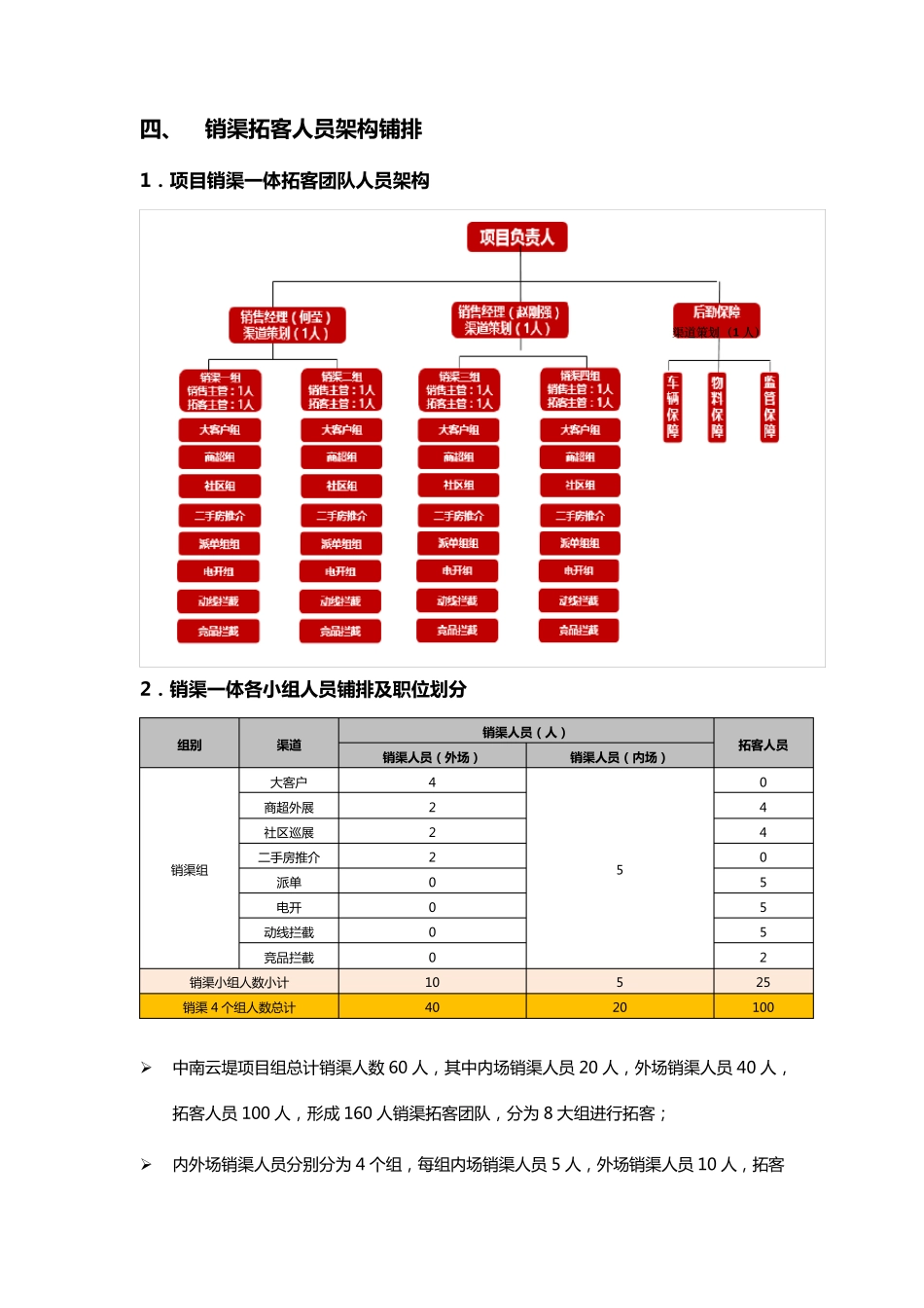 20180303销渠一体拓客管理制度_第3页