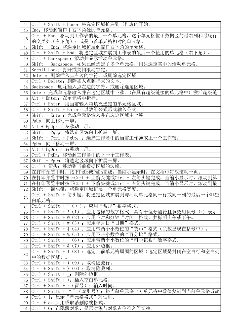 2018EXCEL快捷键和常用技巧(版本不同会有部分差异)_第2页