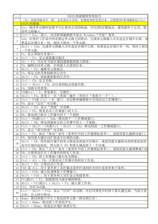 2018EXCEL快捷键和常用技巧(版本不同会有部分差异)